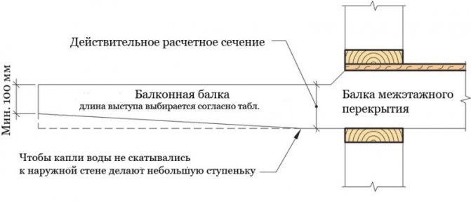 Diagram over en træ altan