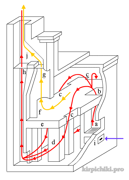 diagram ng daloy ng gas sa pugon ng Russia Teplushka
