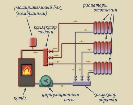 Schéma dvoutrubkového sálavého topného systému