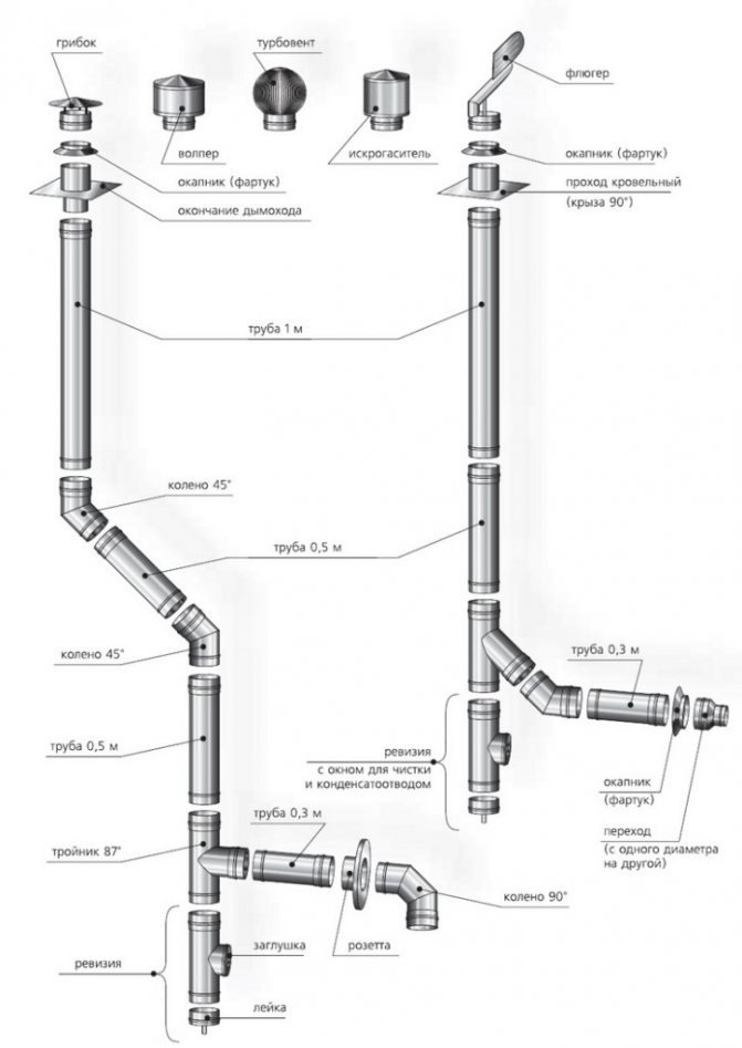 Diagram ng tsimenea ng gas boiler
