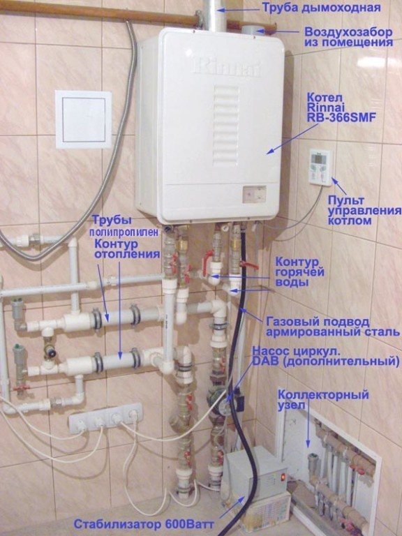 Diagrama de funcționalitate a cazanului pe gaz
