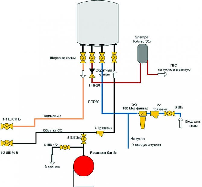 Schema de conducte hidraulice a cazanului pe gaz
