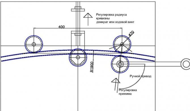 Schema și principiul de funcționare al unui dispozitiv de îndoit hidraulic de casă cu ajutorul unui cric