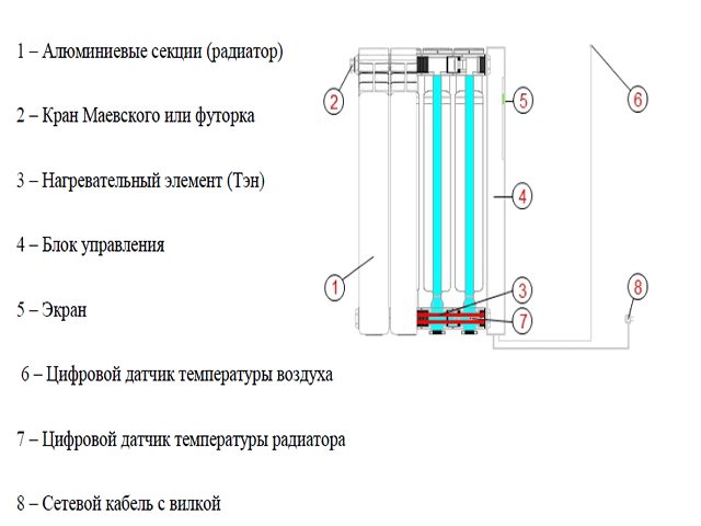 Diagram og funktionsprincip for en flydende elektrisk radiator.