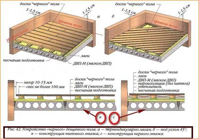 Schema construcției unei podele din lemn prin bușteni