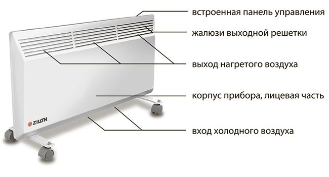 Convector radiator circuit