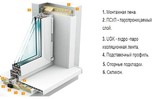 Schema de instalare și izolarea termică a blocului de balcon