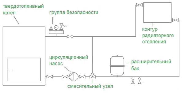 Diagram ng piping ng isang solidong fuel boiler ng pag-init