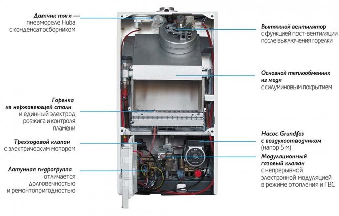 scheme ng isang solong-circuit wall boiler na naka-mount sa dingding