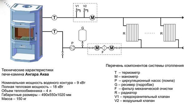 Diagrama organizării încălzirii unui cuptor cu un hangar cu circuit de apă