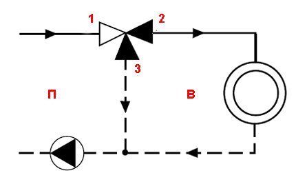 Diagram over ventilens koblingsprincip