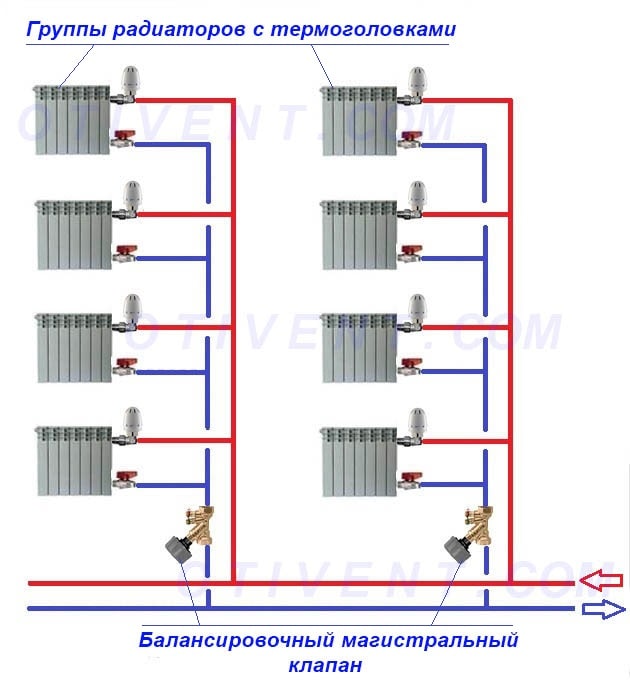 Schema de conectare pentru ridicatoare cu 2 conducte cu supape de echilibru