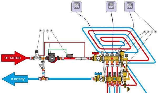 Schema de conectare pentru conectarea unei podele încălzite cu apă la cazan