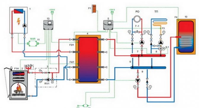 Diagram ng koneksyon ng boiler na may buffer tank