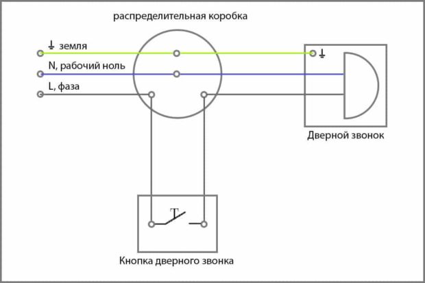 Schéma zapojení kabelového zvonu