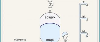 diagram ng koneksyon para sa tangke ng pagpapalawak para sa supply ng tubig