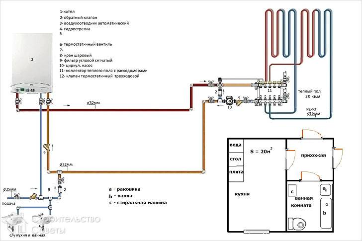 Mga diagram ng kable para sa pag-init ng underfloor mula sa boiler