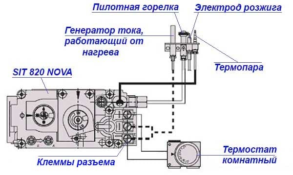 Schema de conectare pentru termostat la automatizare