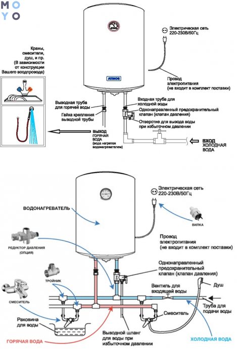Schema de conectare a încălzitorului de apă
