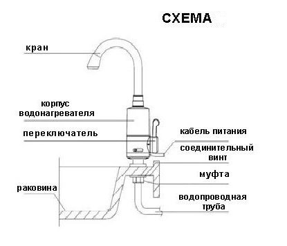 Schema de conectare a încălzitorului de apă