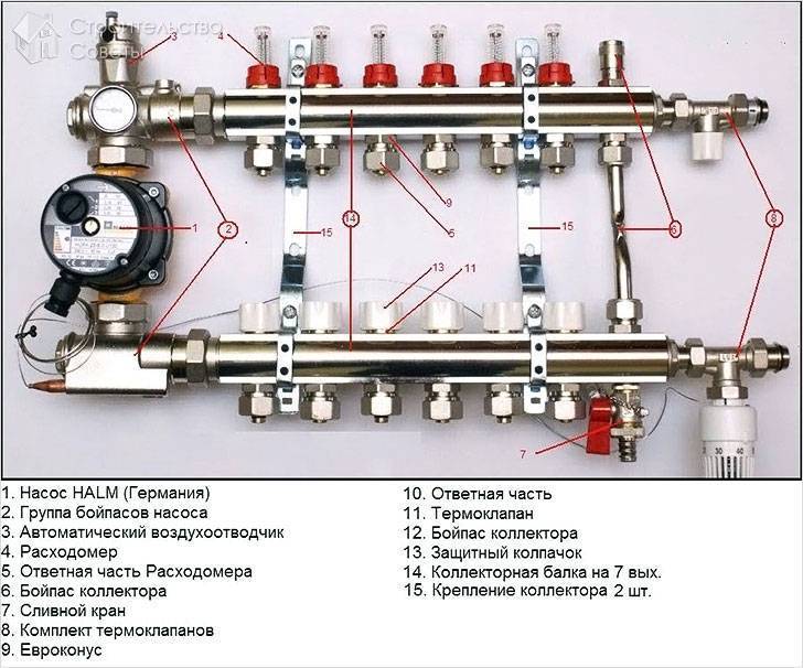 Schéma zapojení podlahového vytápění vodou: verze a návod k zařízení