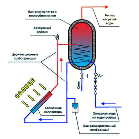 رسم تخطيطي لتطبيق المجمع في أنظمة التدفئة والمياه