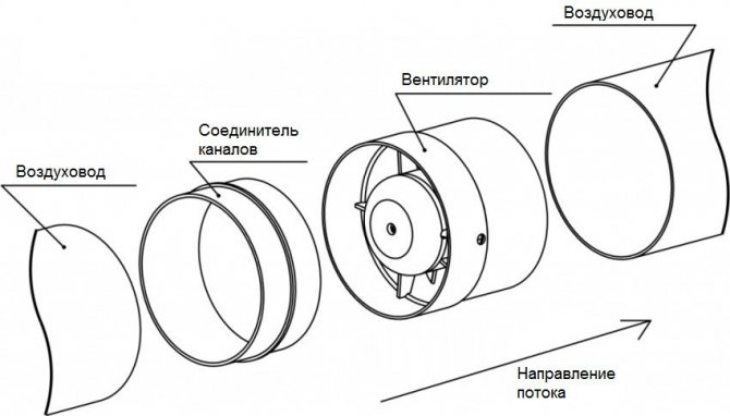 Schema de asamblare a ventilatorului de canal