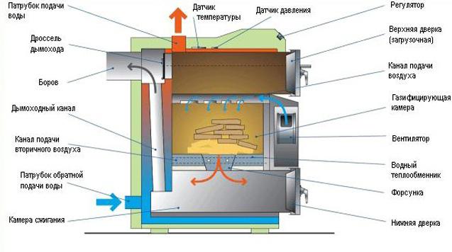 diagram ng pagpupulong ng boiler ng pyrolysis