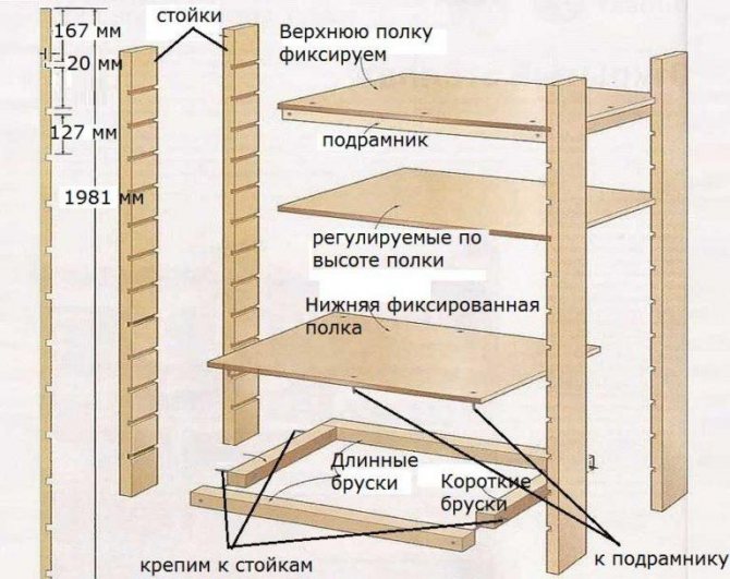 diagram ng pagpupulong ng rack