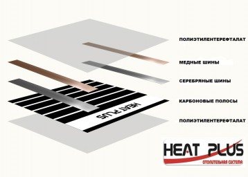 مخطط التدفئة تحت الأرضية Heat Plus