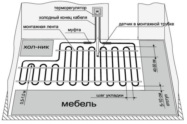 Ang layout at diagram ng koneksyon ng pag-init sa ilalim ng sahig ng cable
