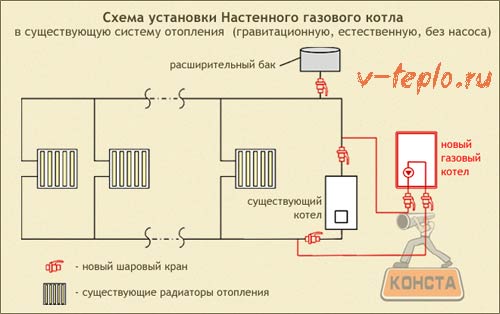 diagram ng pag-install ng boiler