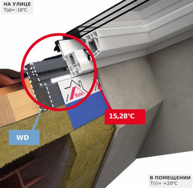 رسم تخطيطي لنافذة مع كتلة حرارية WD في سقف مائل