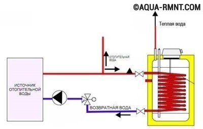 Diagram ng isang hindi direktang aparato ng boiler ng pag-init