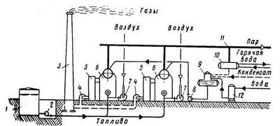 Diagram ng aparato ng isang modernong halaman ng boiler