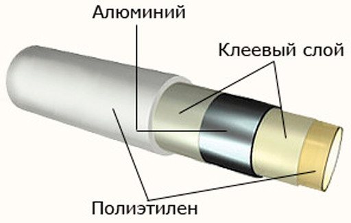 Diagram over enheden af ​​metal-plastrør.