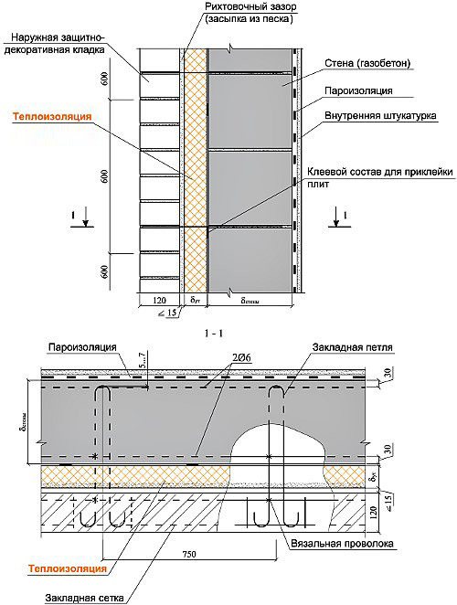 Schema de izolare a unui perete de beton cu spumă