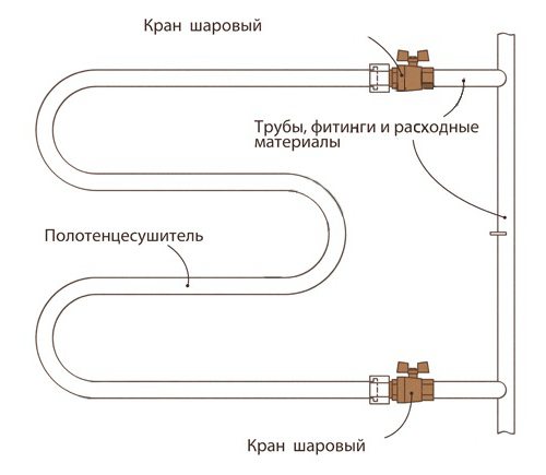 diagrame de conectare a șinei de prosop încălzite