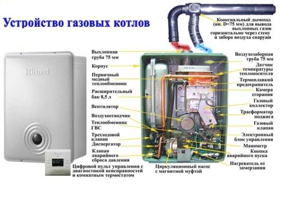 Diagramele ascensoarelor verticale ale unui sistem de încălzire a apei