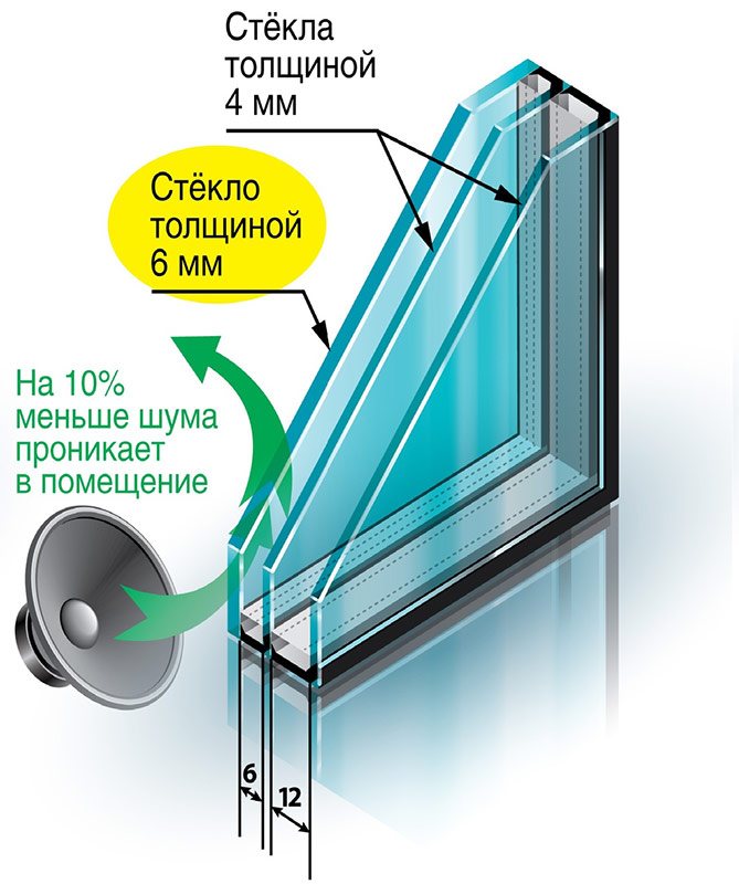Soundproof glass unit