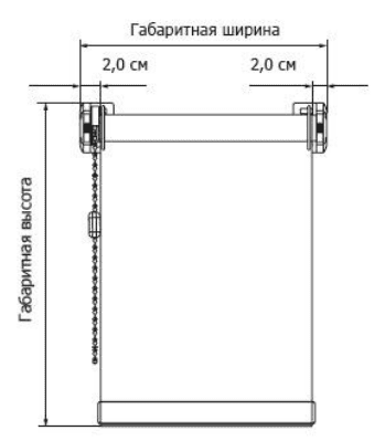 Sistem MINI (calculul lățimii cortinei)