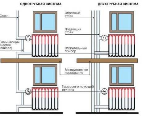 نظام تدفئة مبنى سكني