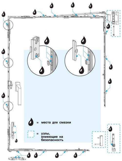 Do-it-yourself plastic window lubrication: mga uri at pamamaraan ng pagpapadulas ng mga plastic window fittings