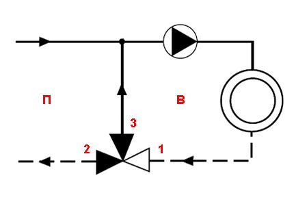 Funcția de amestecare a supapelor - diagramă