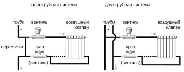 bimetal radiatorforbindelse