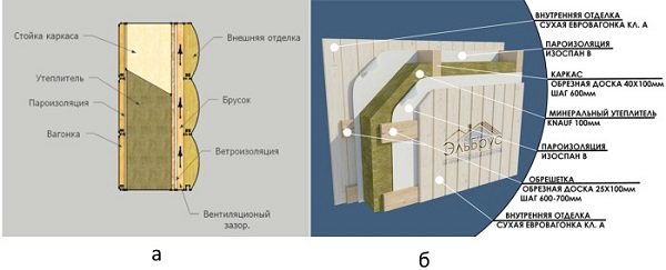 Metode pentru pereții de barieră de vapori ai unei case de cadru