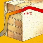 sammenligning af varmeapparater med termisk ledningsevne