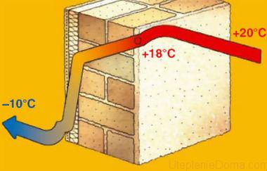 compararea încălzitoarelor după conductivitatea termică