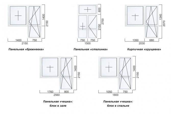 Dimensiuni standard ale blocurilor de balcon