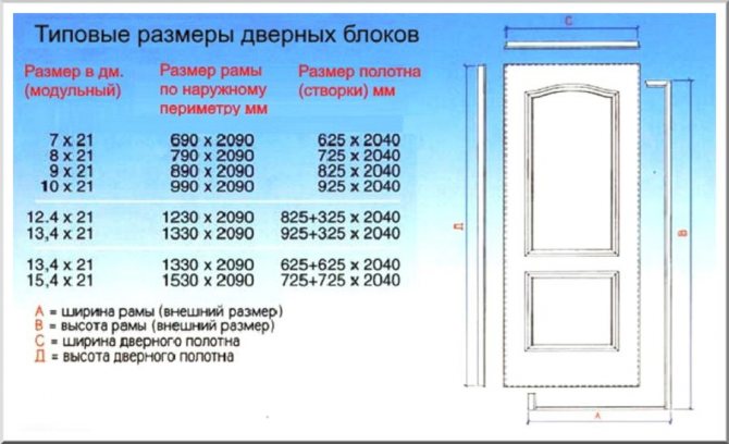 Standardstørrelser af metalindgangsdøre